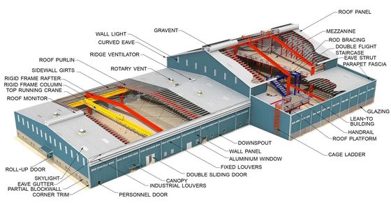 Installazione rapida Avantage struttura in acciaio magazzino laboratorio di prefabbricazione